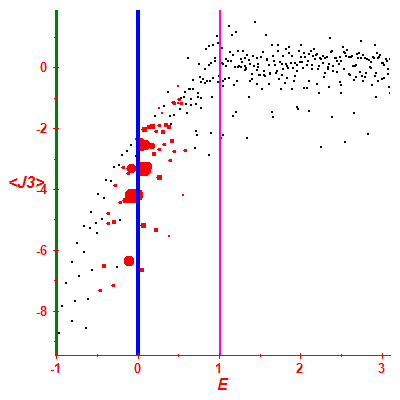 Peres lattice <J3>